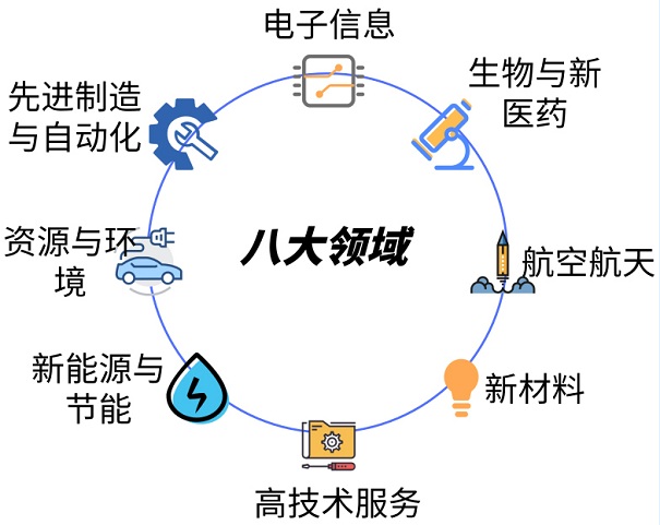 蘇州市核心技術(shù)產(chǎn)品這么報，*高200萬元獎勵都?xì)w你