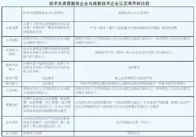 稅收優惠，智為銘略，科技項目，創新創業扶持政策，http://www.www.lzbwu.cn/
