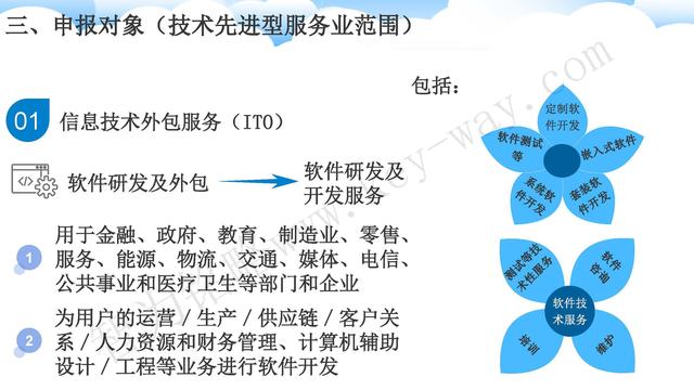 蘇州高新技術企業代理費，蘇州高新企業代理費，蘇州高企代理費，蘇州高新技術企業認定機構，蘇州高新企業認定機構，蘇州高企認定機構，蘇州高新技術企業認定條件，蘇州高新企業認定條件，蘇州高企認定條件，蘇州高新技術企業稅收優惠，蘇州高新企業稅收優惠，蘇州高企稅收優惠，蘇州高新技術企業認定好處，蘇州高新企業認定好處，蘇州高企認定好處，蘇州科技項目咨詢公司，科技項目，創新創業扶持政策，http://www.www.lzbwu.cn/，智為銘略，科技項目咨詢，科技項目咨詢公司，技術先進型企業稅收優惠，技術先進型企業稅收優惠政策，技術先進型企業稅收優惠政策解讀
