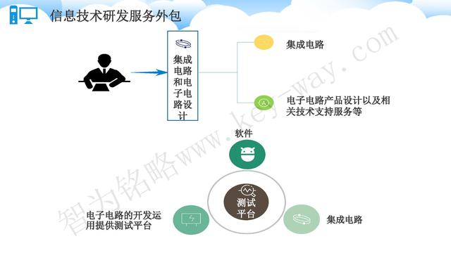 蘇州高新技術企業代理費，蘇州高新企業代理費，蘇州高企代理費，蘇州高新技術企業認定機構，蘇州高新企業認定機構，蘇州高企認定機構，蘇州高新技術企業認定條件，蘇州高新企業認定條件，蘇州高企認定條件，蘇州高新技術企業稅收優惠，蘇州高新企業稅收優惠，蘇州高企稅收優惠，蘇州高新技術企業認定好處，蘇州高新企業認定好處，蘇州高企認定好處，蘇州科技項目咨詢公司，科技項目，創新創業扶持政策，http://www.www.lzbwu.cn/，智為銘略，科技項目咨詢，科技項目咨詢公司，技術先進型企業稅收優惠，技術先進型企業稅收優惠政策，技術先進型企業稅收優惠政策解讀