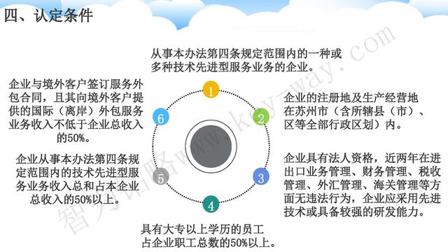 蘇州高新技術企業代理費，蘇州高新企業代理費，蘇州高企代理費，蘇州高新技術企業認定機構，蘇州高新企業認定機構，蘇州高企認定機構，蘇州高新技術企業認定條件，蘇州高新企業認定條件，蘇州高企認定條件，蘇州高新技術企業稅收優惠，蘇州高新企業稅收優惠，蘇州高企稅收優惠，蘇州高新技術企業認定好處，蘇州高新企業認定好處，蘇州高企認定好處，蘇州科技項目咨詢公司，科技項目，創新創業扶持政策，http://www.www.lzbwu.cn/，智為銘略，科技項目咨詢，科技項目咨詢公司，技術先進型企業稅收優惠，技術先進型企業稅收優惠政策，技術先進型企業稅收優惠政策解讀