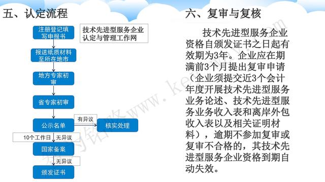 蘇州高新技術企業代理費，蘇州高新企業代理費，蘇州高企代理費，蘇州高新技術企業認定機構，蘇州高新企業認定機構，蘇州高企認定機構，蘇州高新技術企業認定條件，蘇州高新企業認定條件，蘇州高企認定條件，蘇州高新技術企業稅收優惠，蘇州高新企業稅收優惠，蘇州高企稅收優惠，蘇州高新技術企業認定好處，蘇州高新企業認定好處，蘇州高企認定好處，蘇州科技項目咨詢公司，科技項目，創新創業扶持政策，http://www.www.lzbwu.cn/，智為銘略，科技項目咨詢，科技項目咨詢公司，技術先進型企業稅收優惠，技術先進型企業稅收優惠政策，技術先進型企業稅收優惠政策解讀