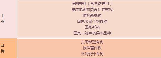 蘇州高新技術企業，申報高新企業常見問題，科技咨詢服務