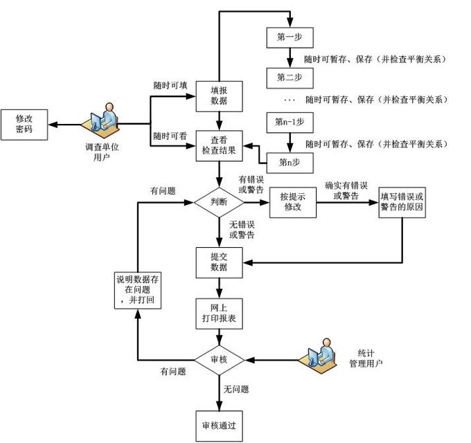 高新技術企業(yè)，蘇州高新技術企業(yè)，高新技術企業(yè)火炬填報
