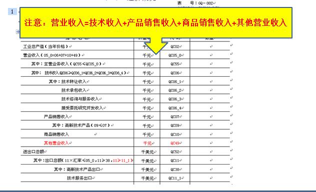 蘇州高新企業，高企火炬報表注意事項