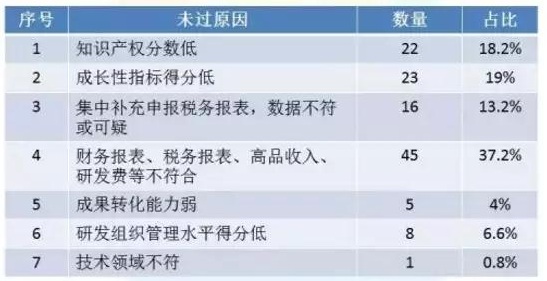 高新技術企業(yè)申報，蘇州高新技術企業(yè)申報