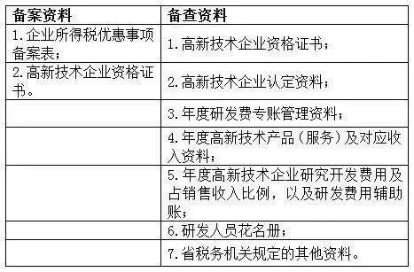蘇州高新技術(shù)企業(yè)，蘇州科技項(xiàng)目咨詢公司告訴你高新技術(shù)企業(yè)享受優(yōu)惠備案