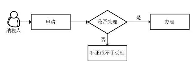 蘇州軟件產品，享受軟件產品優(yōu)惠