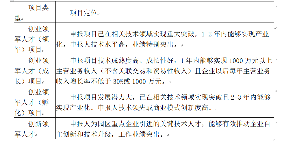 蘇州工業(yè)園區(qū)科技領軍人才項目咨詢.png